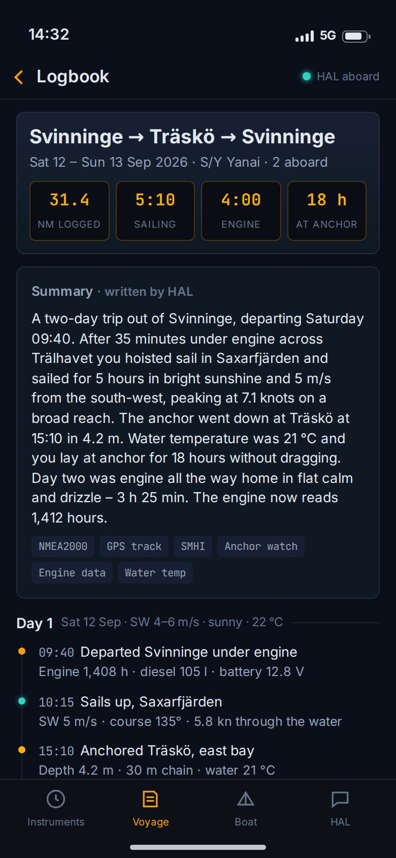 Concept screen: a logbook entry written by HAL, summarising a two-day trip from instrument data, GPS track, weather and anchor watch